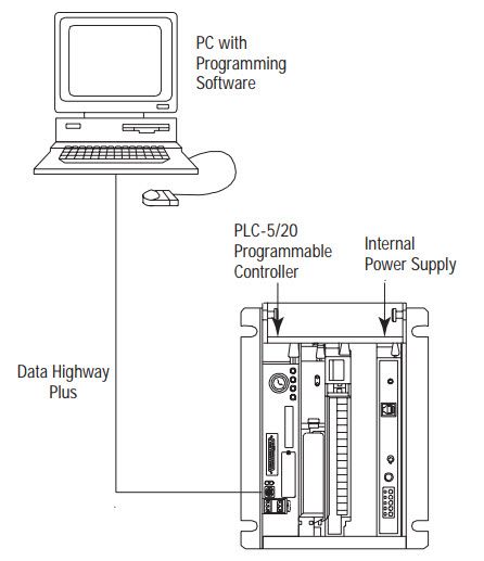 Basic Enhanced PLC 5 Programmable Controller System