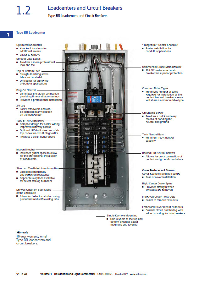 BR Load Center Diagram