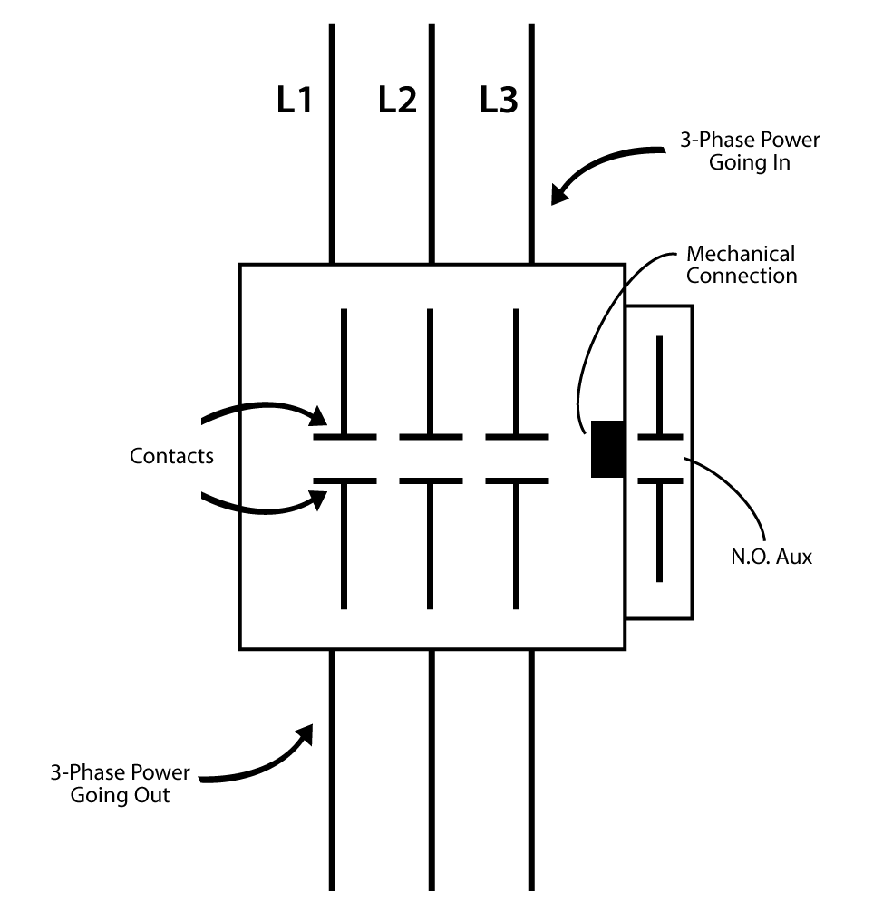 Contactor-3-Phase
