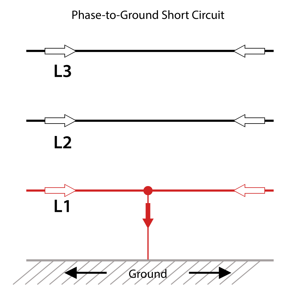 Phase-to-Ground-Short-Circuit