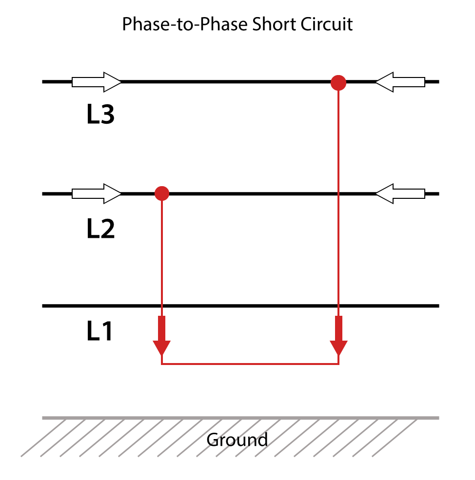 Phase-to-Phase-Short-Circuit