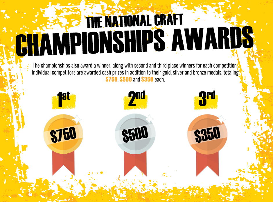 national-craft-championships-awards-graphics