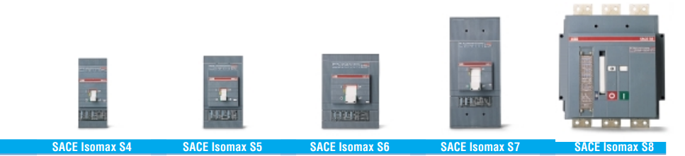 ABB SACE Isomax S molded case breakers product family
